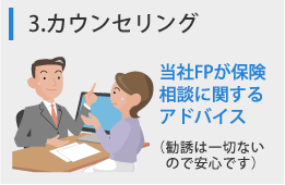 FPによるカウンセリング